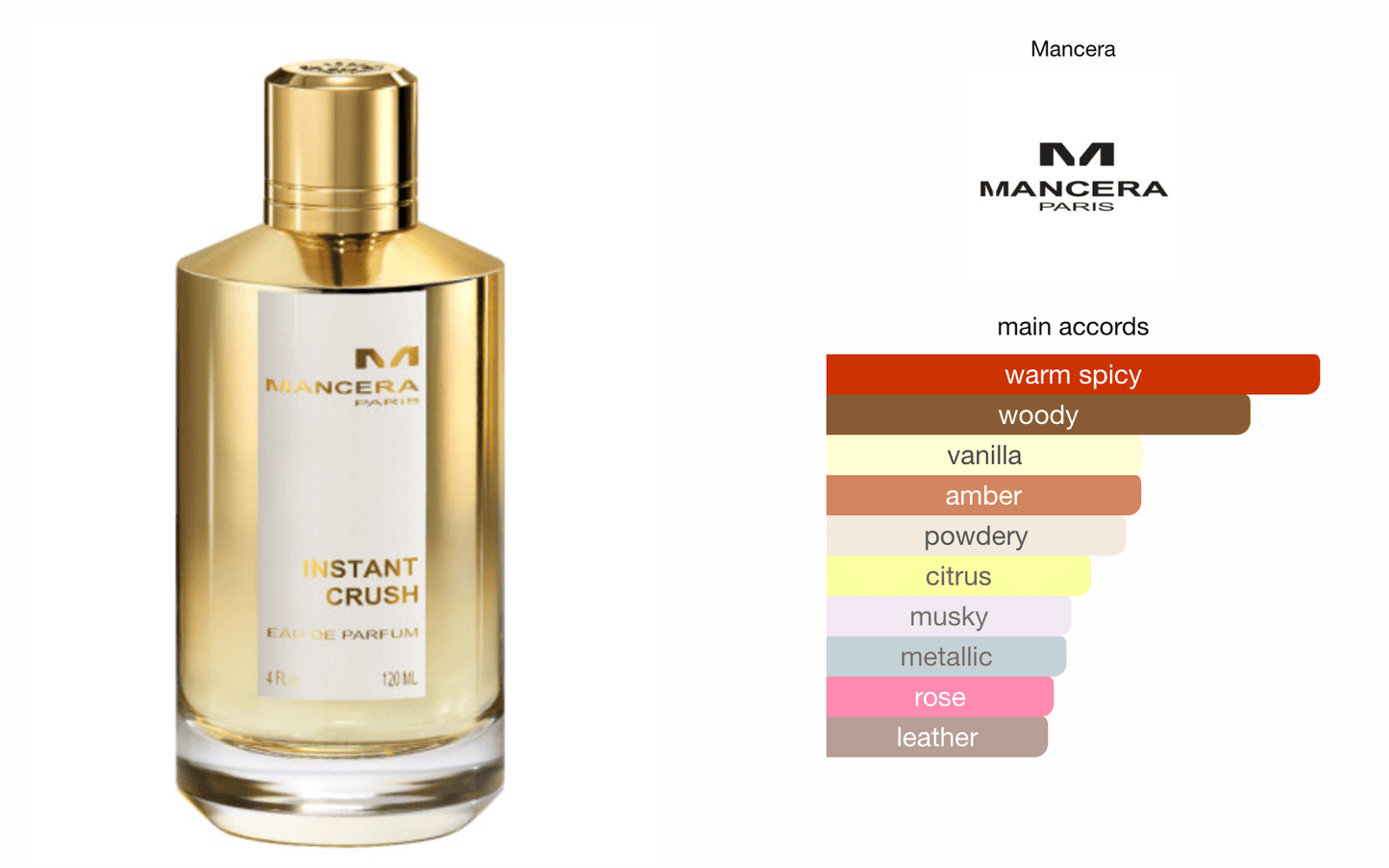 Mancera Instant Crush EDP - Hidden Jewels Co.