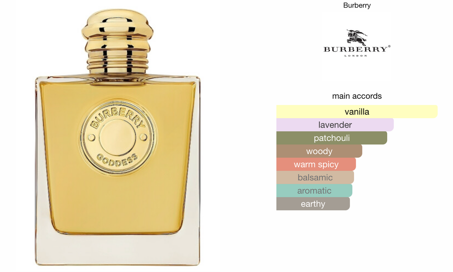 Burberry Ladies Goddess Intense EDP