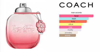 Coach Floral Blush EDP - Hidden Jewels Co.